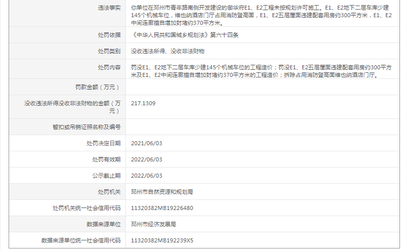 邳州市自然资源和规划局最新动态报道