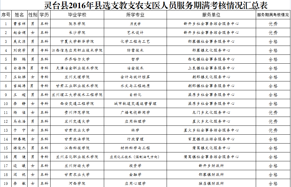 灵台县人力资源和社会保障局未来发展规划展望