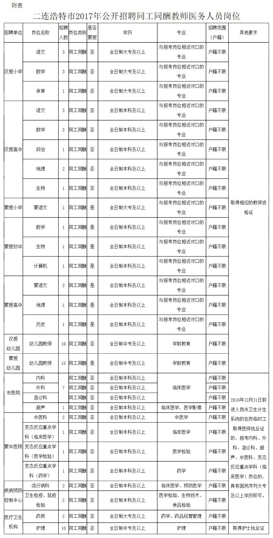 杭锦旗司法局最新招聘公告详解