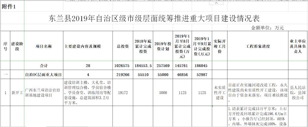 东兰县医疗保障局最新发展规划概览