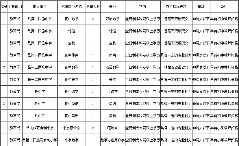 兴海县小学最新招聘启事