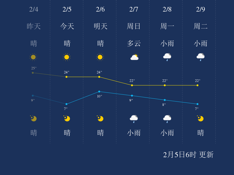 细德村最新天气预报信息汇总