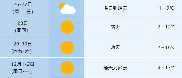 达江村最新天气预报信息汇总