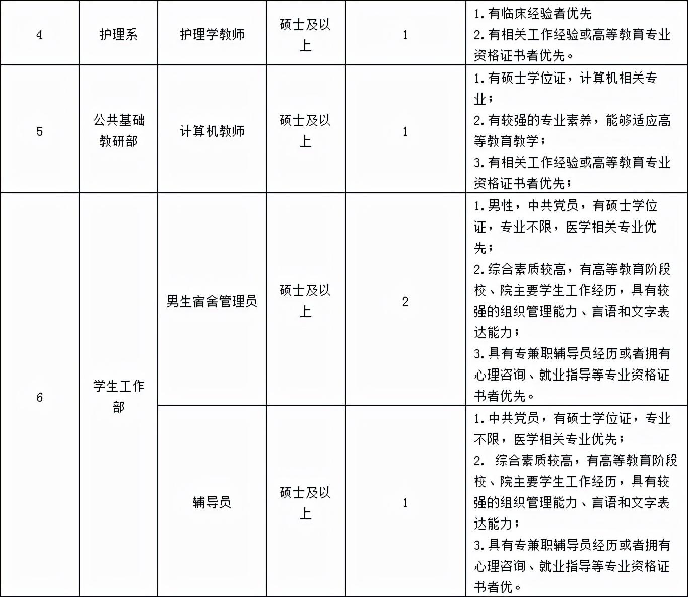 锦州市质量技术监督局最新招聘公告概览