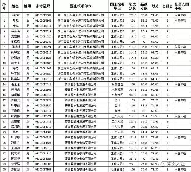 青田县殡葬事业单位招聘启事概览