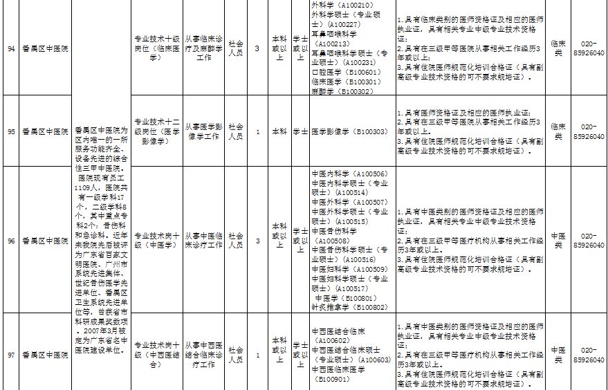 番禺区康复事业单位招聘启事全新发布