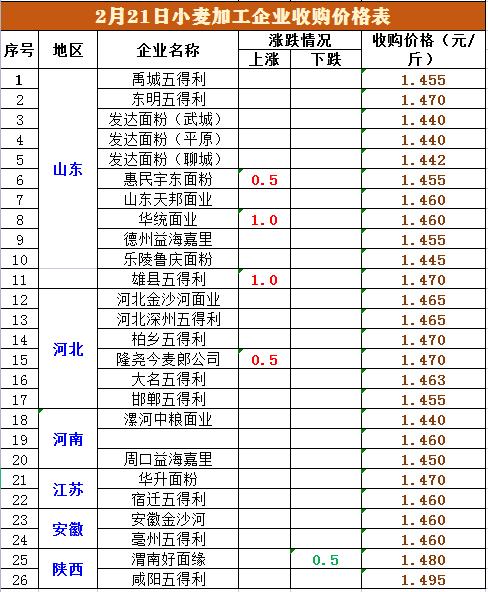 惠民社区天气预报详解，最新气象信息汇总