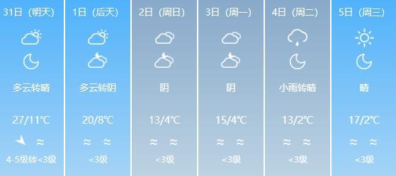 铁门乡天气预报更新通知