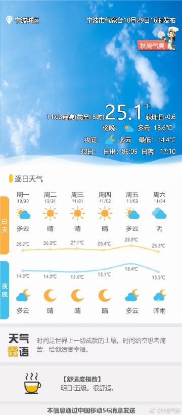 波查村最新天气预报信息