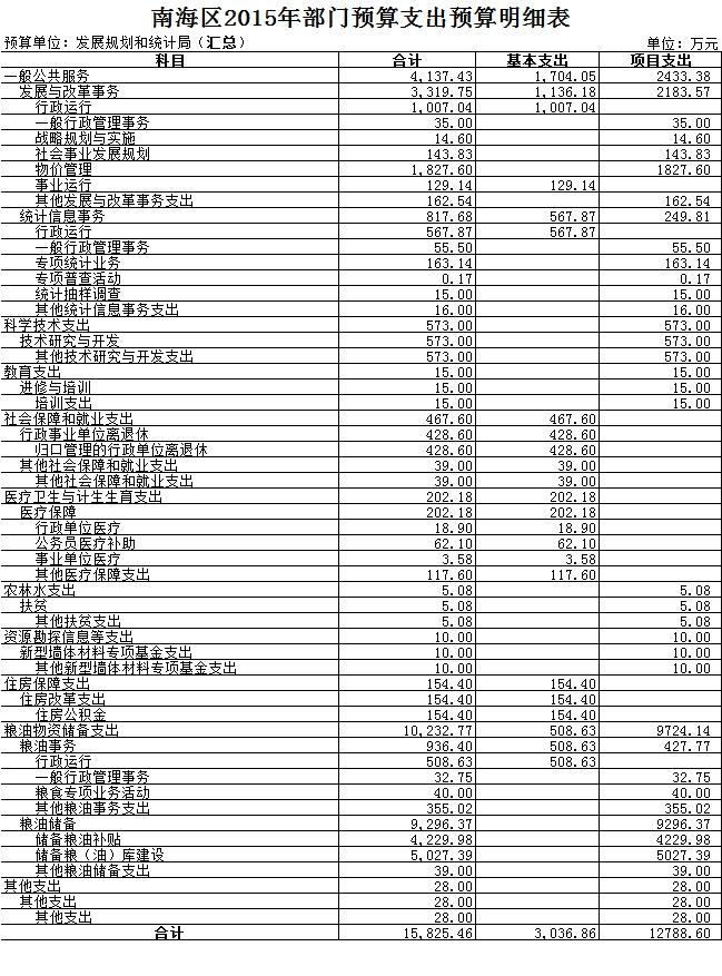 南开区统计局发展规划揭秘，探索未来助力区域繁荣发展之路