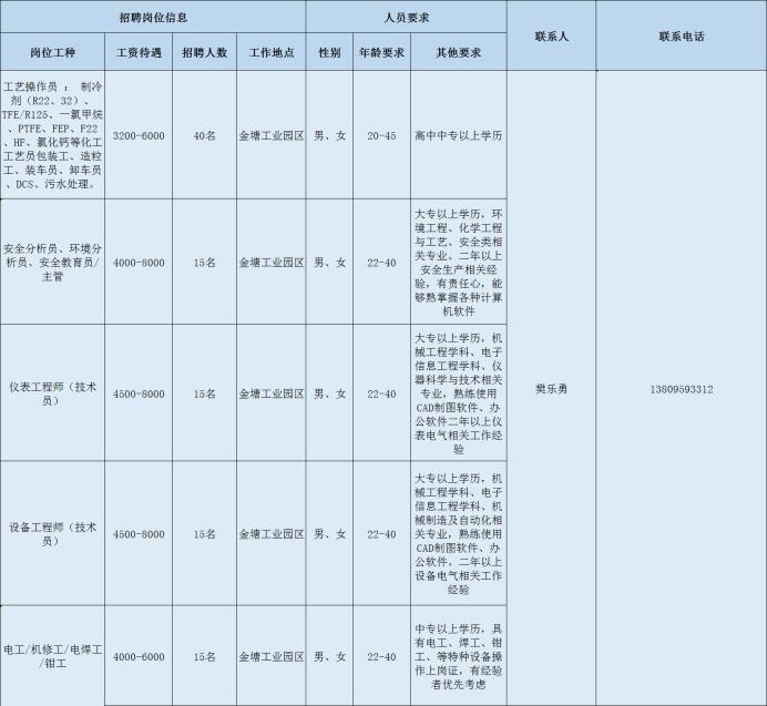 金塘社区最新招聘信息全面解析