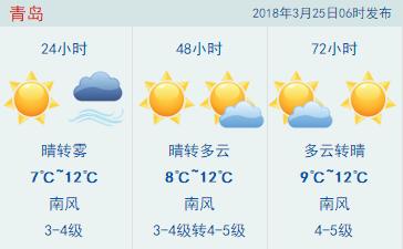 双岛湾街道天气预报更新通知