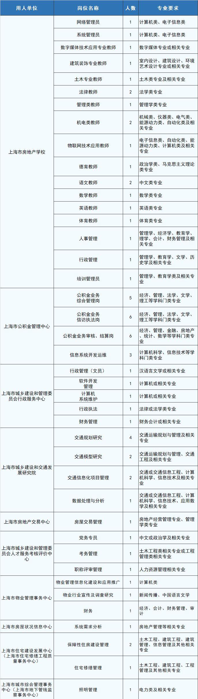 新关村民委员会招聘公告概览