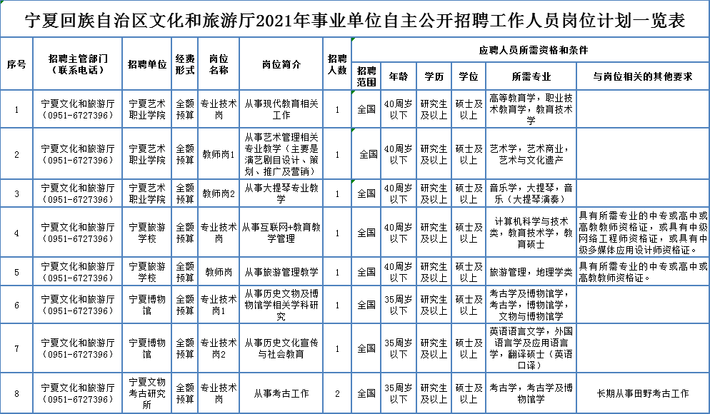 汉阴县级托养福利事业单位招聘启事概览