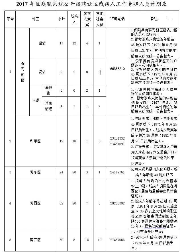 苹果园街道最新招聘信息汇总