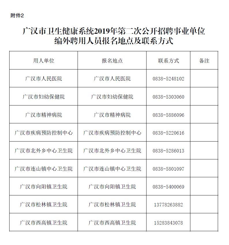 兴山区卫生健康局招聘启事，最新职位空缺与申请指南