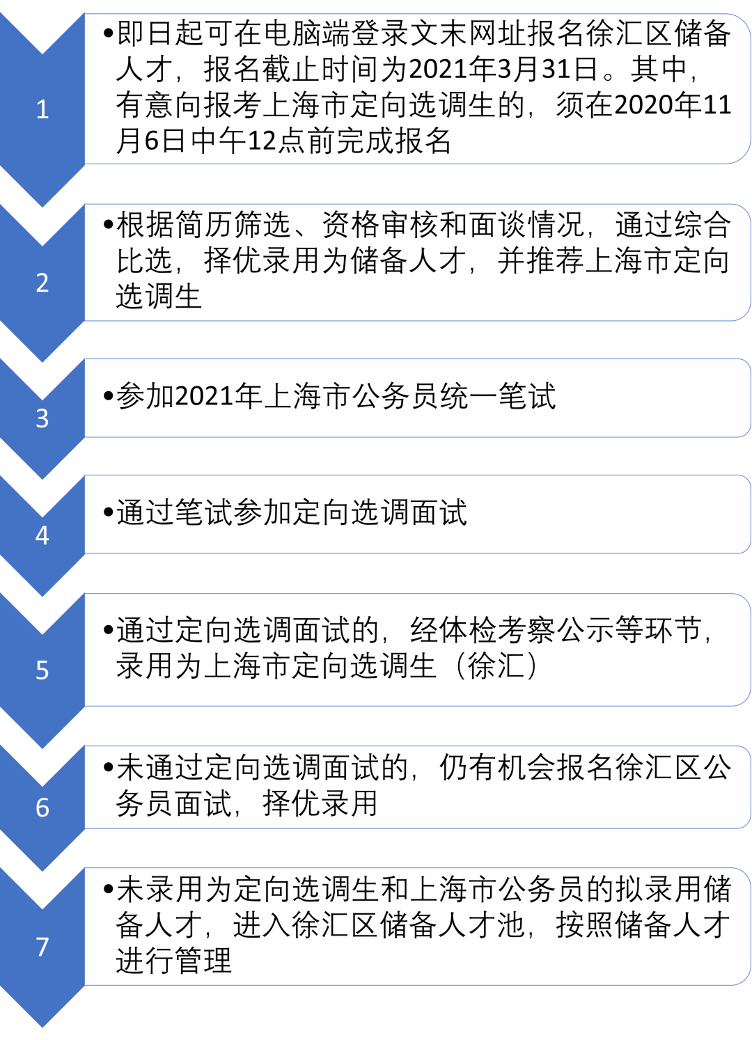 徐汇区统计局最新招聘启事概览