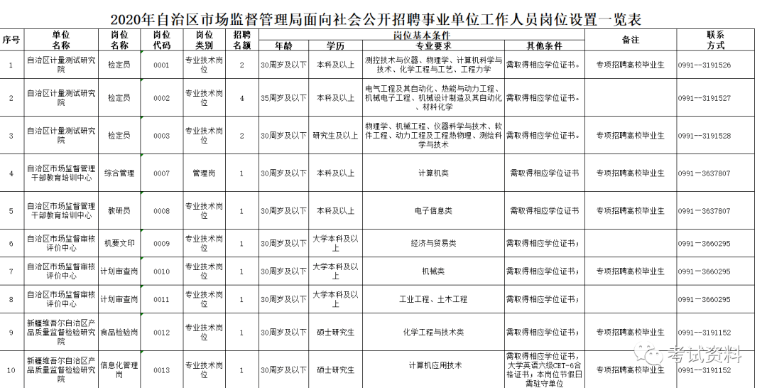 曲江区市场监督管理局招聘公告详解