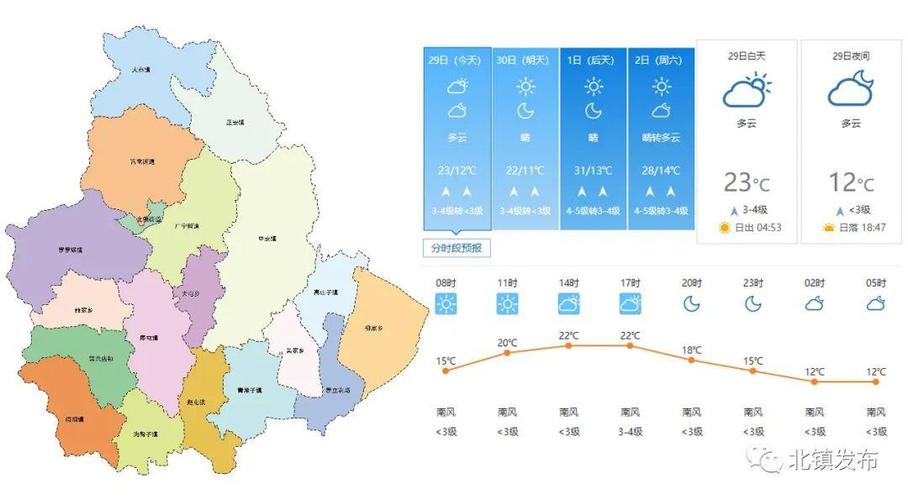 北庙乡天气预报更新通知