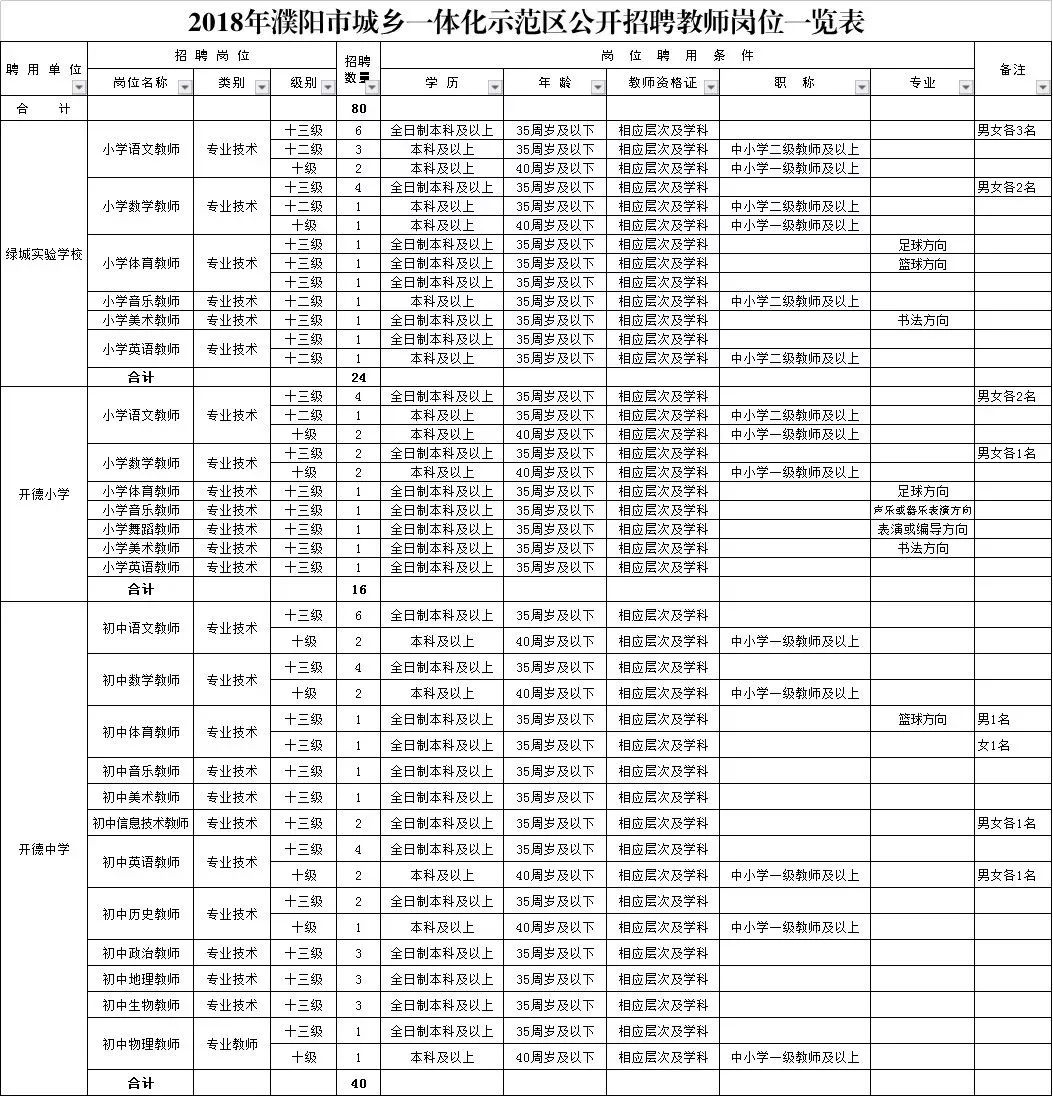 小岭乡最新招聘信息汇总