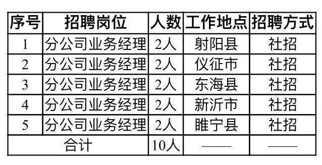 邳庄镇最新招聘信息全面解析