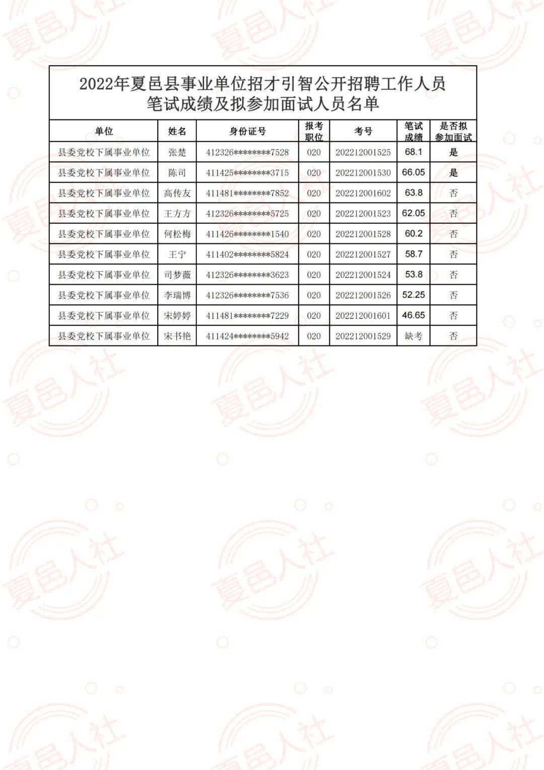 夏邑县成人教育事业单位发展规划展望