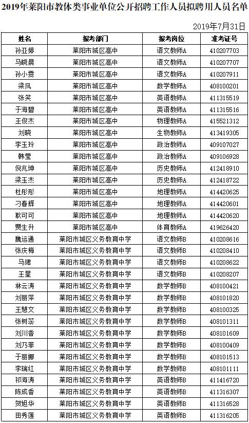 莱阳市农业农村局最新招聘启事概览