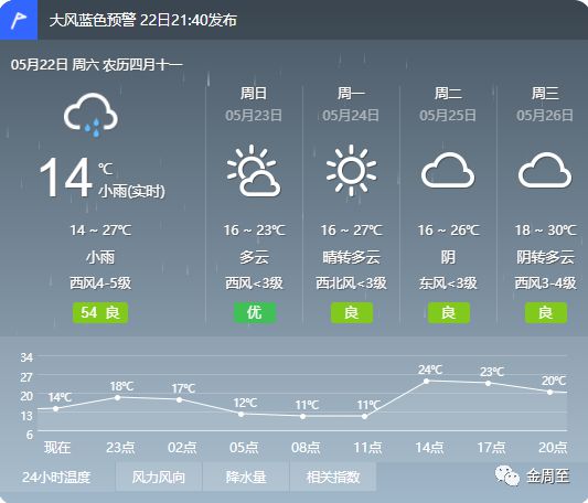 碱泉子村委会天气预报最新情况及影响分析