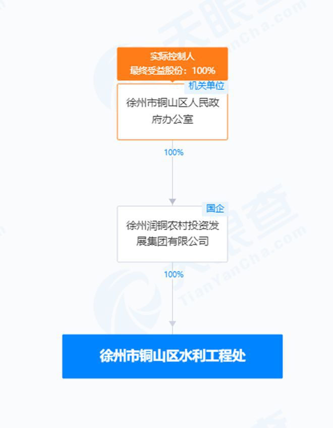 徐州市水利局最新发展规划概览