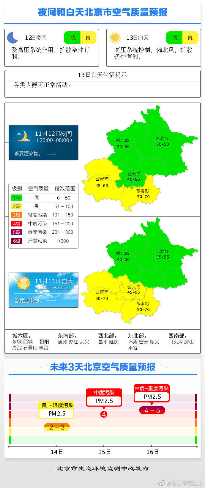 新现乡天气预报更新通知