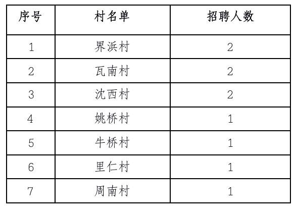 杨巷镇最新招聘信息全面解析