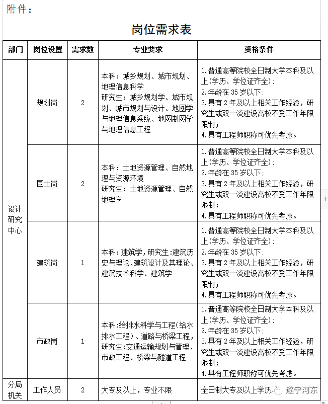 2024年12月10日 第7页