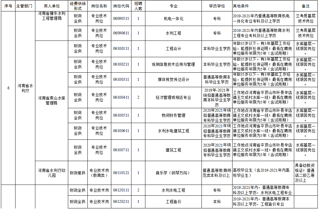 黄岛区级托养福利事业单位最新项目，开启托养服务新篇章