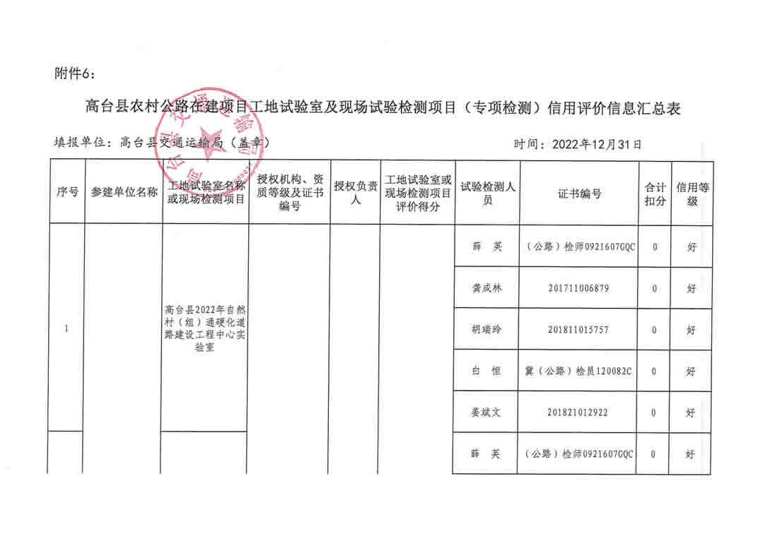 福海县级公路维护监理事业单位发展规划展望