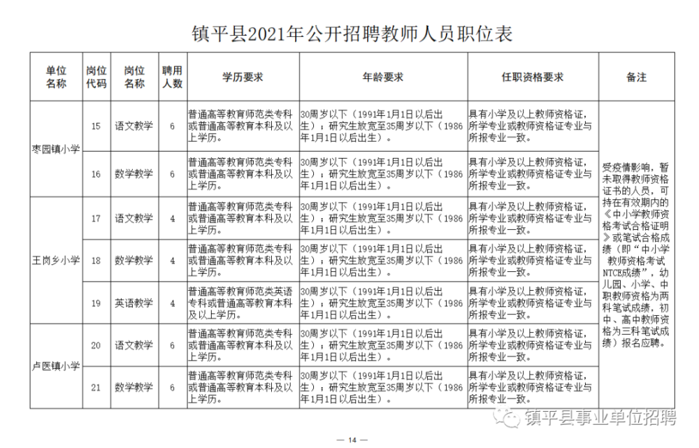 西峰区成人教育事业单位招聘最新信息汇总