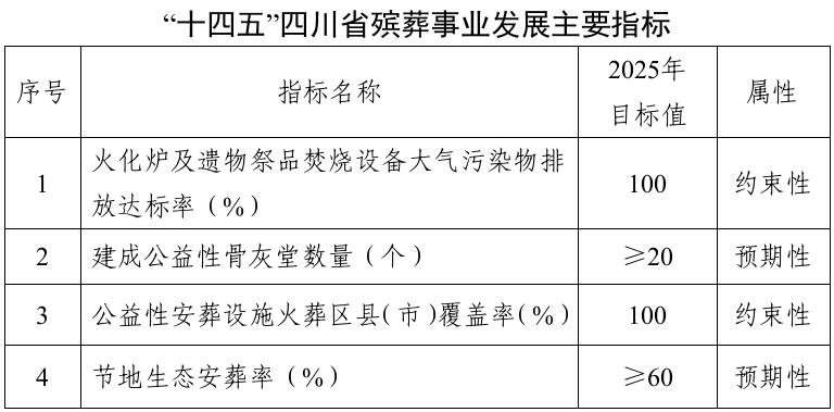 江达县殡葬事业单位发展规划展望，未来展望与趋势分析