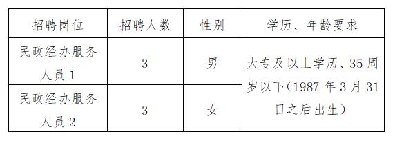 香坊区民政局最新招聘信息全面解析