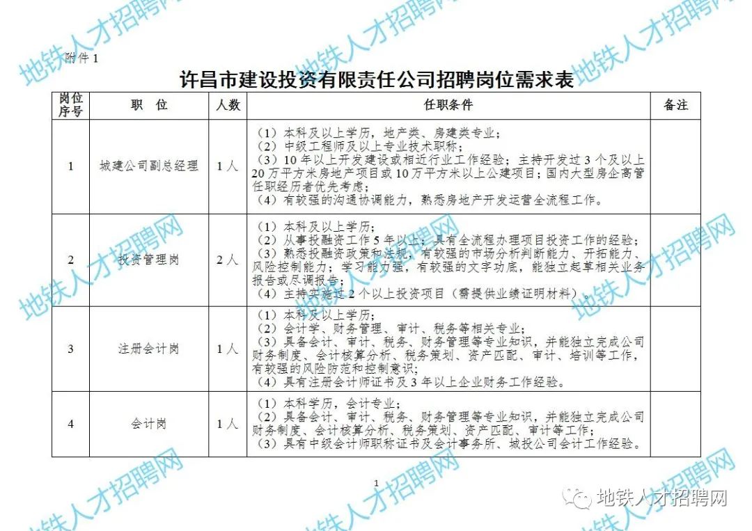 许昌县财政局最新招聘信息全面解析