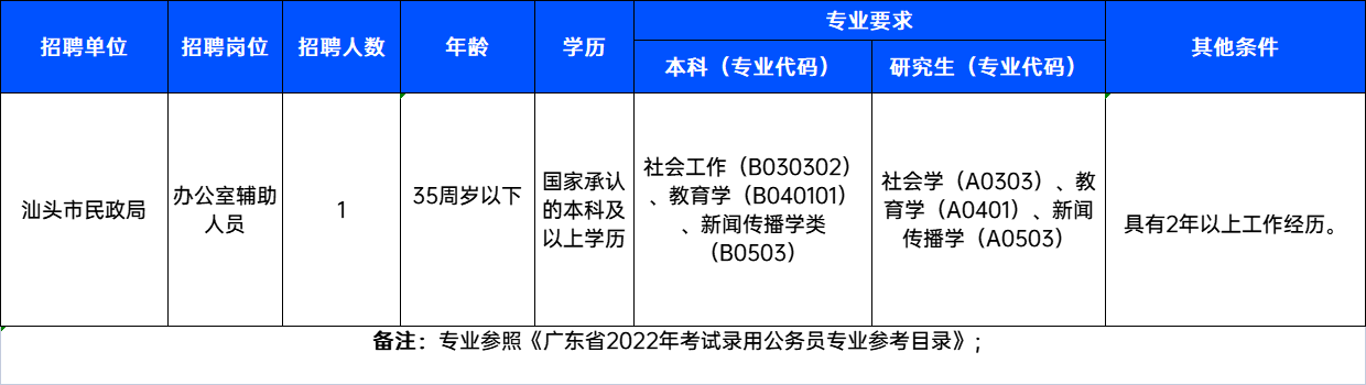 老城区民政局最新招聘概览