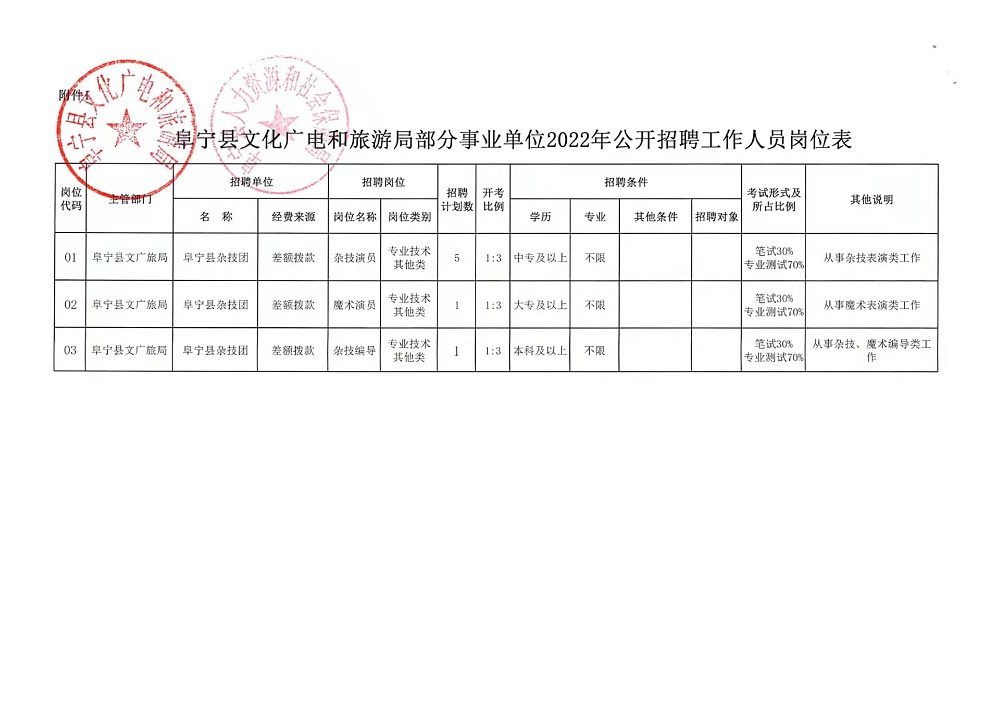 济源市文化局最新招聘信息与职位详解速递