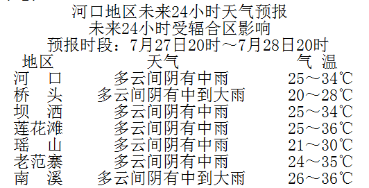 河口街道天气预报最新详解