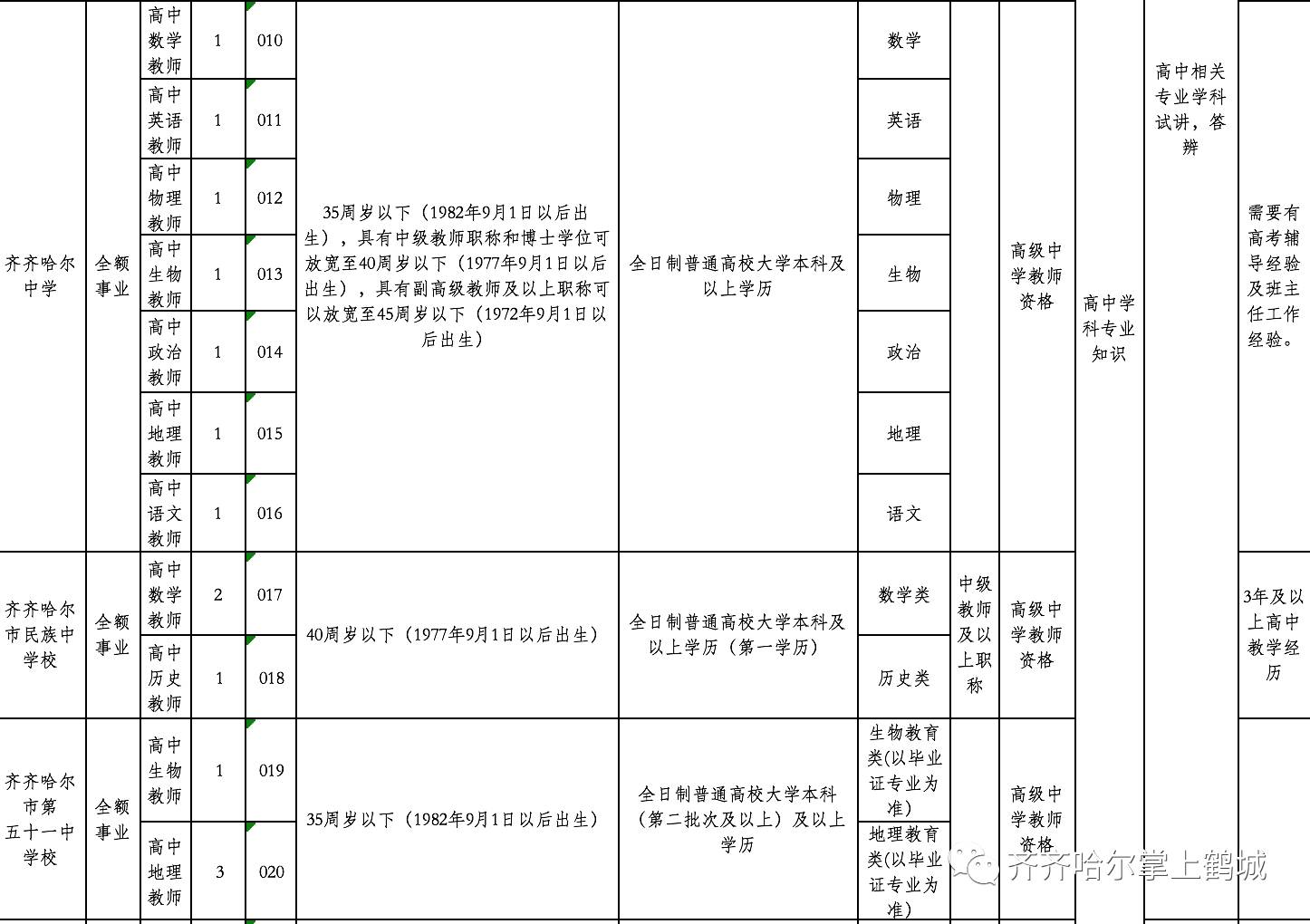 砚山县县级托养福利事业单位人事任命动态更新