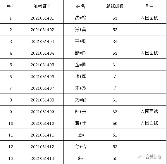 黔江区托养福利事业单位最新招聘公告概览