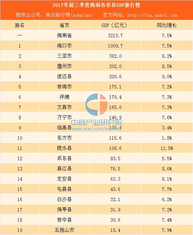 五指山市统计局发展规划，迈向数据驱动的未来之路