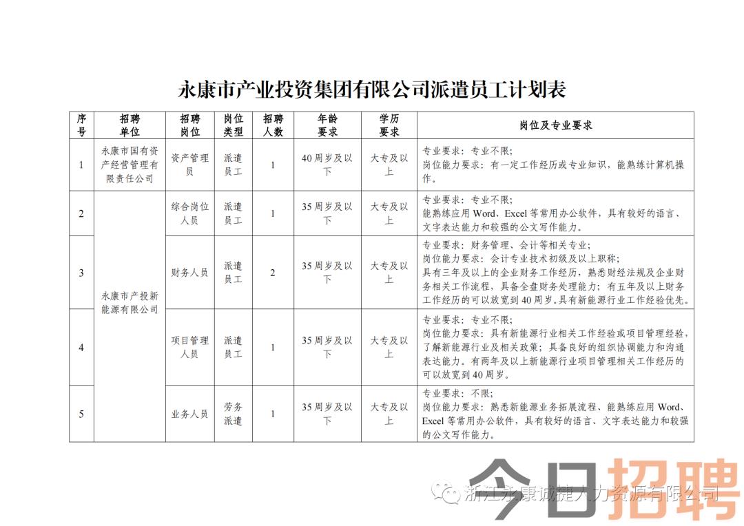 永商镇最新招聘信息汇总