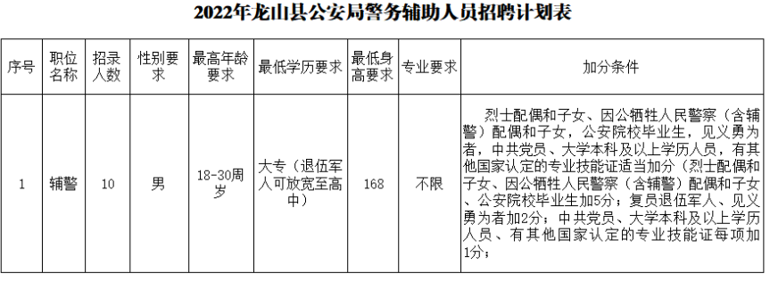 巫溪县公安局最新招聘公告解析