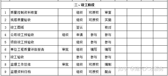 望城县级公路维护监理事业单位发展规划展望