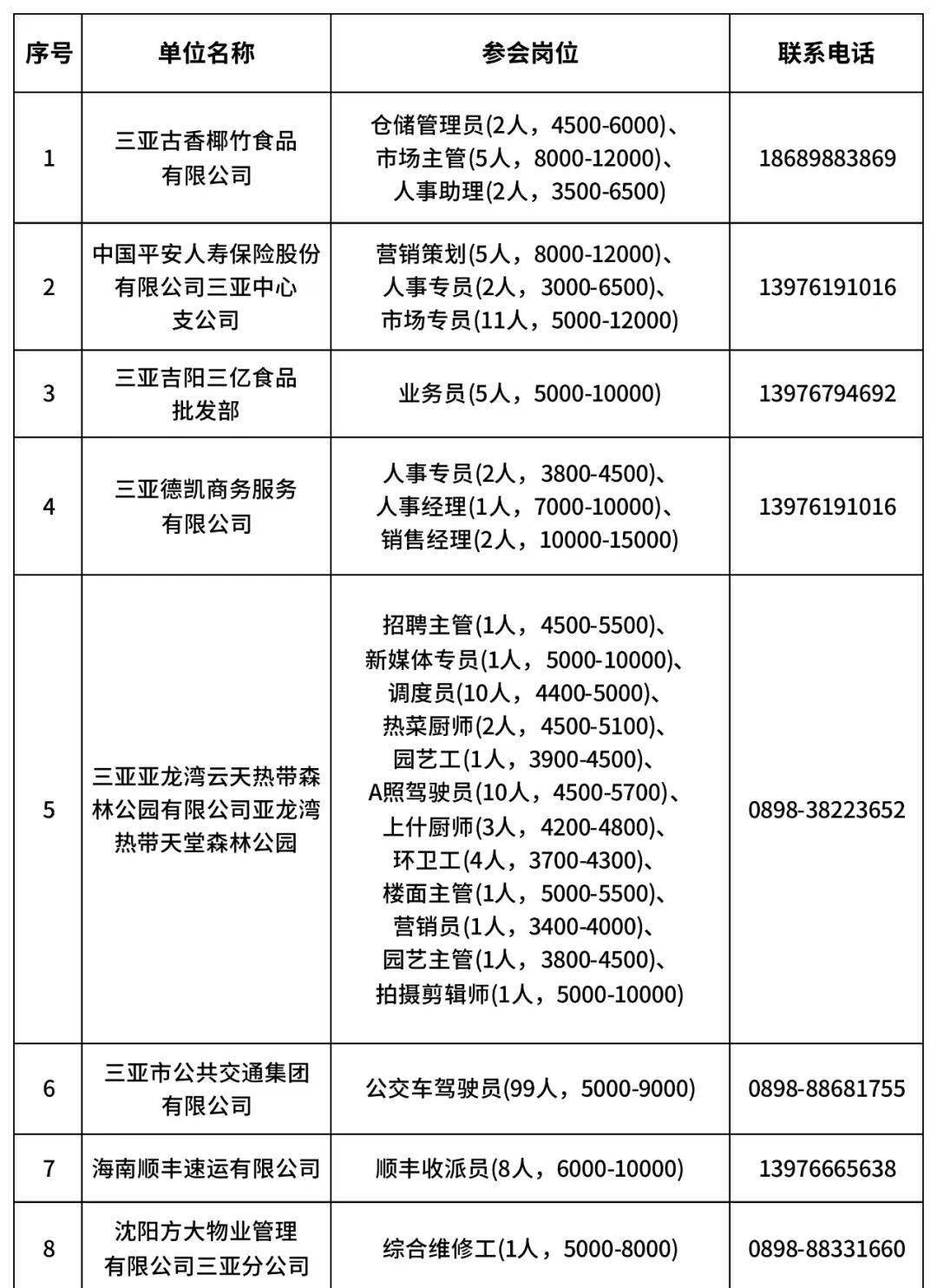 三亚市文化局最新招聘概览