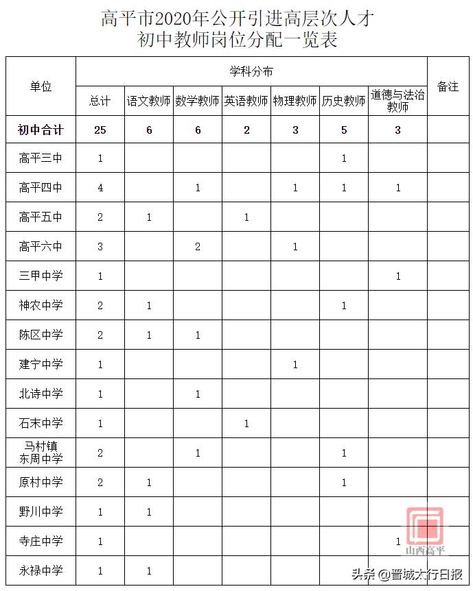 高平市初中领导团队，引领变革，塑造未来