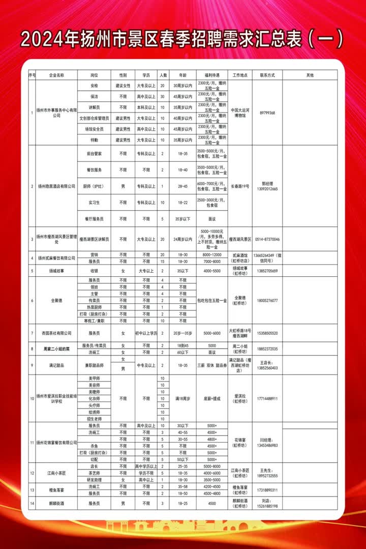 九店乡最新招聘信息汇总